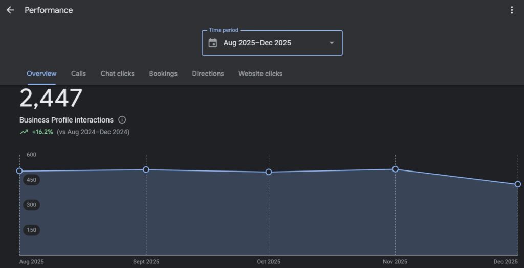 Local SEO results buy Sparkaxa
